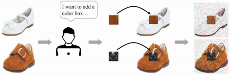 COT Flow zero-shot image composition.