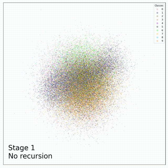 DRE optimization process embedding the MNIST dataset.